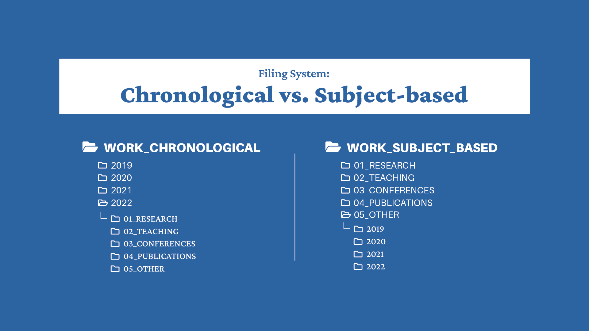 Comparing a subject-based and chronological filing system